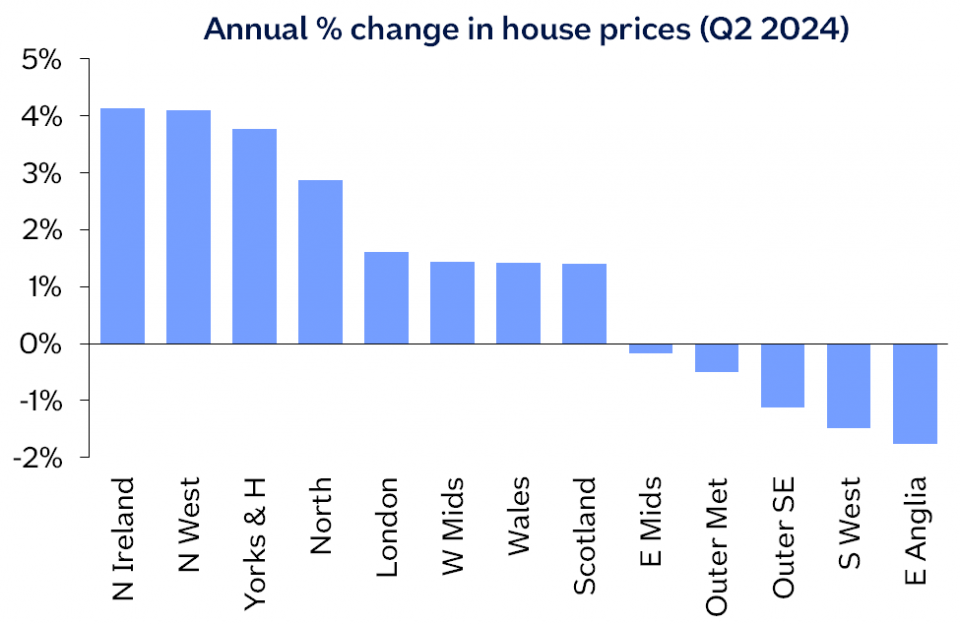 regional annual change june 24